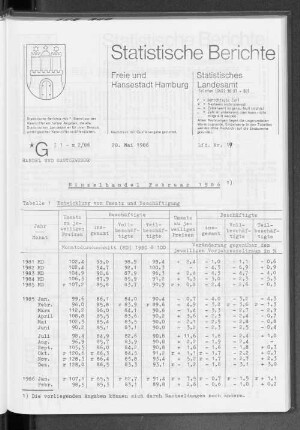 Einzelhandel Februar 1986 : Lfd. Nr. 19