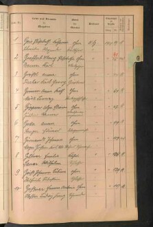 Standesamtsbuch der Stadt Aschaffenburg: Register Eheschließungen 1927 - 1929