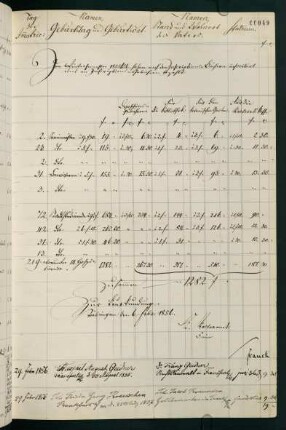 Sommersemester 1856 bis Wintersemester 1856/1857. Rektorat Victor (Paul Viktor) (von) Bruns