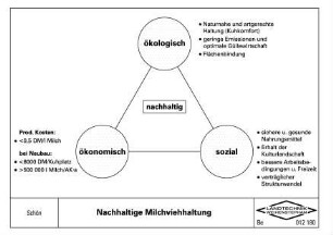 Nachhaltige Milchviehhaltung