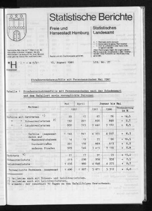 Straßenverkehrsunfälle mit Personenschaden Mai 1981 : Lfd. Nr. 27