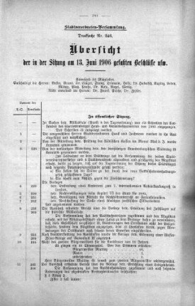 Übersicht der in der Sitzung am 13. Juni 1906 gefaßten Beschlüsse usw. (246), 13. Juni 1906