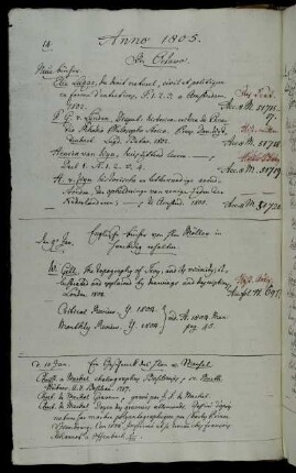 Englische Bücher von Hhrn Möller in Hamburg erhalten. - Ein Geschenck des Hhrn v. Mechel.
