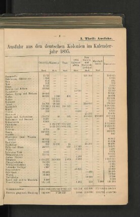 Ausfuhr aus den deutschen Kolonien im kalenderjahr 1895.