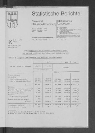 Sozialhilfe nach dem Bundessozialhilfegesetz (BSHG) und weitere Leistungen des Trägers der Sozialhilfe 1991 : Lfd. Nr. 3