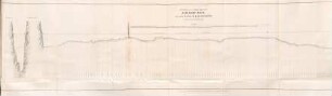 Pl. XIV. Section of the Sandy Red of the Mahanuddy River between Naraje & Munchesur
