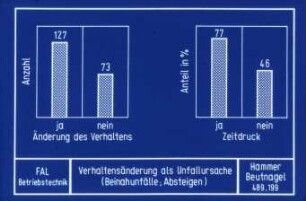 Verhaltensänderung als Unfallursache (Beinahunfälle;Absteigen)