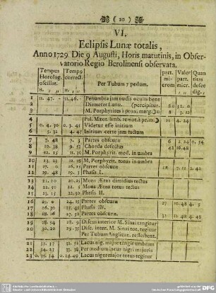 VI. Eclipsis Lunae totalis, Anno 1729. Die 9 Augusti, Horis matutinis, in Observatorio Regio Berolinensi observata