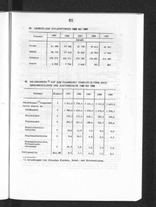 Gewerbliche Schlachtungen 1985 bis 1989