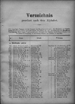 Verzeichnis geordnet nach dem Alphabet