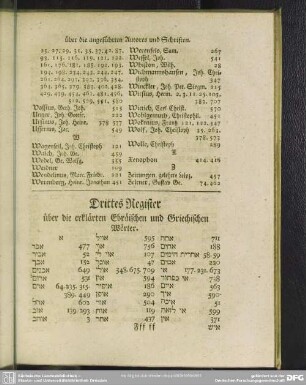 Drittes Register über die erklärten Ebräischen und Griechischen Wörter