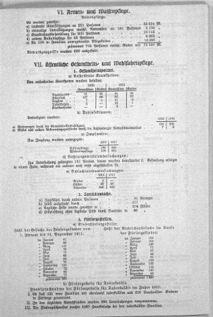 VI. Armen- und Waisenpflege