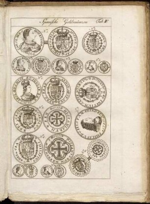 Tab: IV: Spanische Goldmünzen