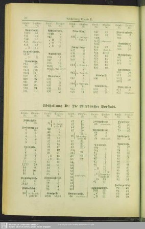 Abtheilung D: Die Wilsdruffer Vorstadt