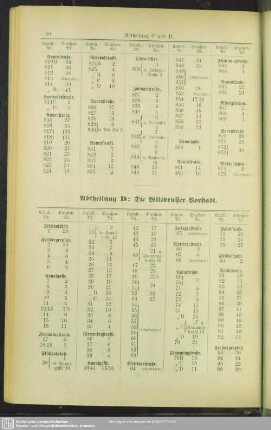Abtheilung D: Die Wilsdruffer Vorstadt