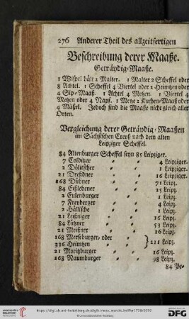 Beschreibung derer Maasze