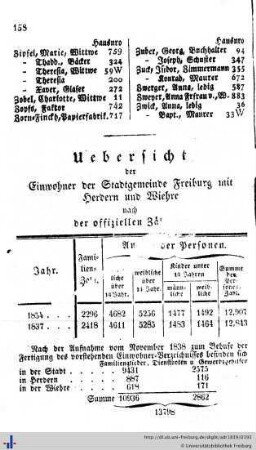 Einwohnerzahl