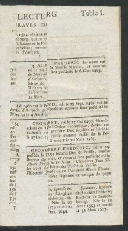 Tafel I. Tables généalogiques des electeurs de Brandebourg [...]