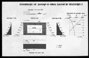 Technische Zeichnung