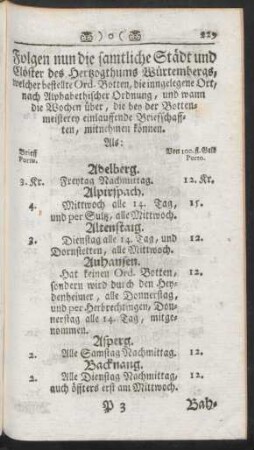 Folgen nun die samtliche Städte und Clöster des Hertzogthums Würtembergs, ...