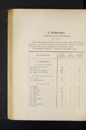 1. Chirurgische Poliklinik.