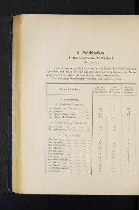 1. Chirurgische Poliklinik.