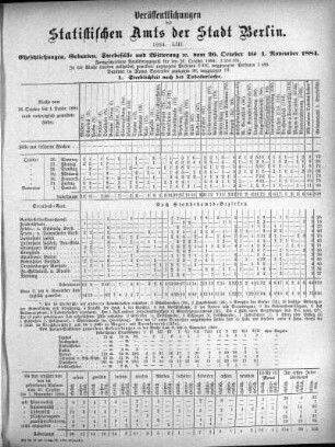 1884,53: 1884. LIII