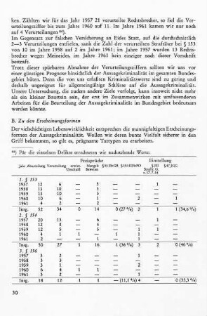 B. Zu den Erscheinungsformen