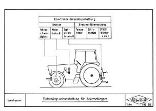 Elektronikgrundausstattunng für Ackerschlepper