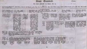 Neunte Stammtafel. Das Hauß Hessenkassel von Landgraf Karl an.