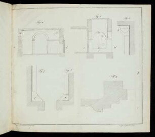Fig. 4-9: Querschnitt, Längenschnitt...