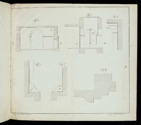 Fig. 4-9: Querschnitt, Längenschnitt...