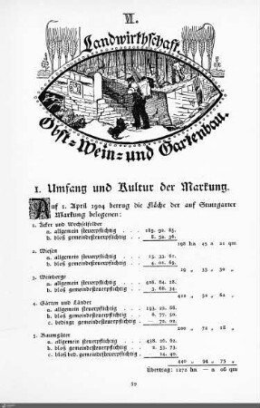 Landwirtschaft. Obst-, Wein- und Gartenbau
