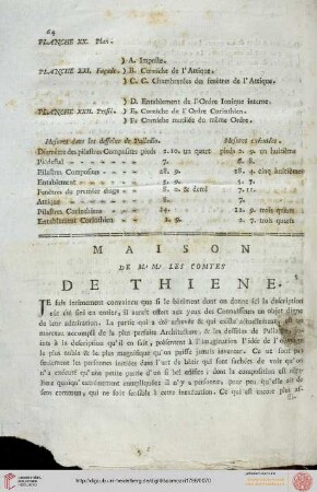 Maison de Ms.Ms. les Comtes de Thiene