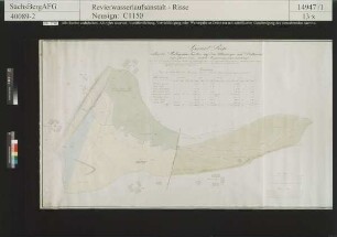Anlage eines Teiches auf den Ullersdorfer und Dittmannsdorfer Fluren, dessen höchste Anspannung 21 Ellen 14 Zoll beträgt (Dittmannsdorfer Teich)
