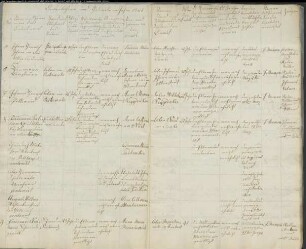 Kirchenbuchduplikat der katholischen Gemeinde Neukaunitz, Kreis Wiedenbrück (GHT 1815-1816, 1822-1829, 1831) (Gemeinde: Katholische Gemeinde Neukaunitz)