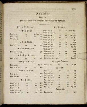 Register über die hauptsächlichsten ausführlich erklärten Stellen.