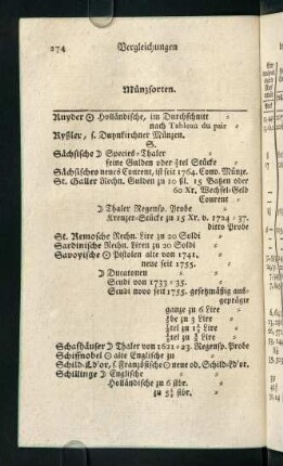 274-285, S. - Z.