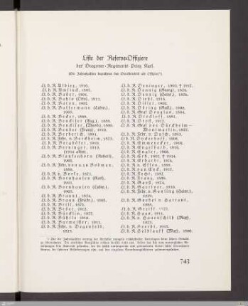 Liste der Reserve-Offiziere des Dragoner-Regiments Prinz Karl