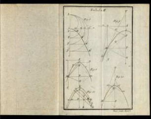Tabula II.