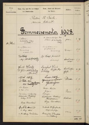 Sommersemester 1908. Rektorat Richard Garbe