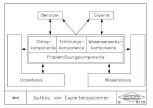 Aufbau von Expertensystemen