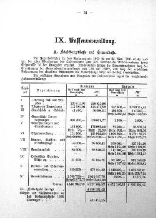 IX. Kassenverwaltung