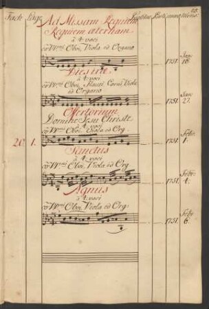 Ad Missam Requiem