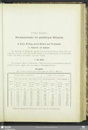 Fünfter Abschnitt. Maschinenelemente der geradlinigen Bewegung.