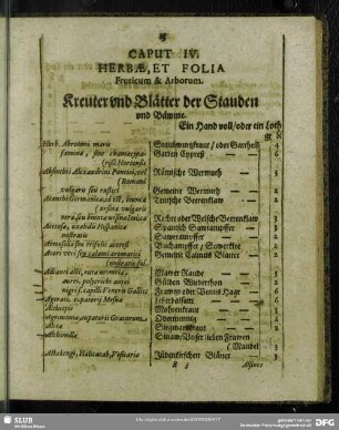 Caput IV. Herbae, et Folia Fruticum & Arborum. Kreuter und Blätter der Stauden und Bäwme