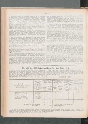 Bericht der Militärkommission für das Jahr 1912