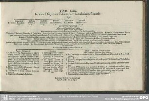 Tab. LXX. Iura ex Dignitate Electorum Secularium fluentia