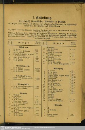 I. Abtheilung. Häuserbuch : I. Abtheilung. Verzeichniß sämmtlicher Gebäude in Plauen, mit Angabe ihrer Besitzer, der Straßen- und Brandcataster-Nummern, in alphabetischer Reihenfolge der Straßen- und Plätze-Namen