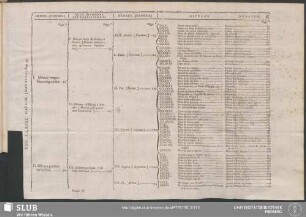 VIII. Classe. Métaux. [Metalla]